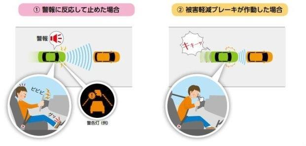 自动刹车系统