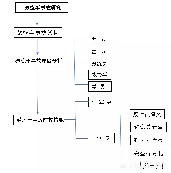 盲区自动刹车系统