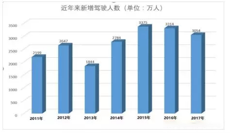 盲区自动刹车系统