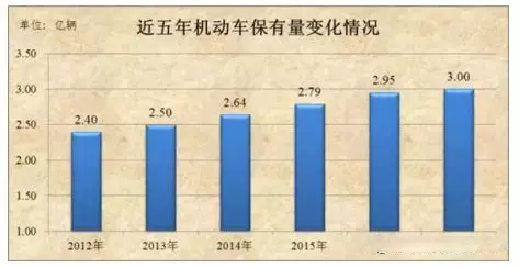 盲区自动刹车系统